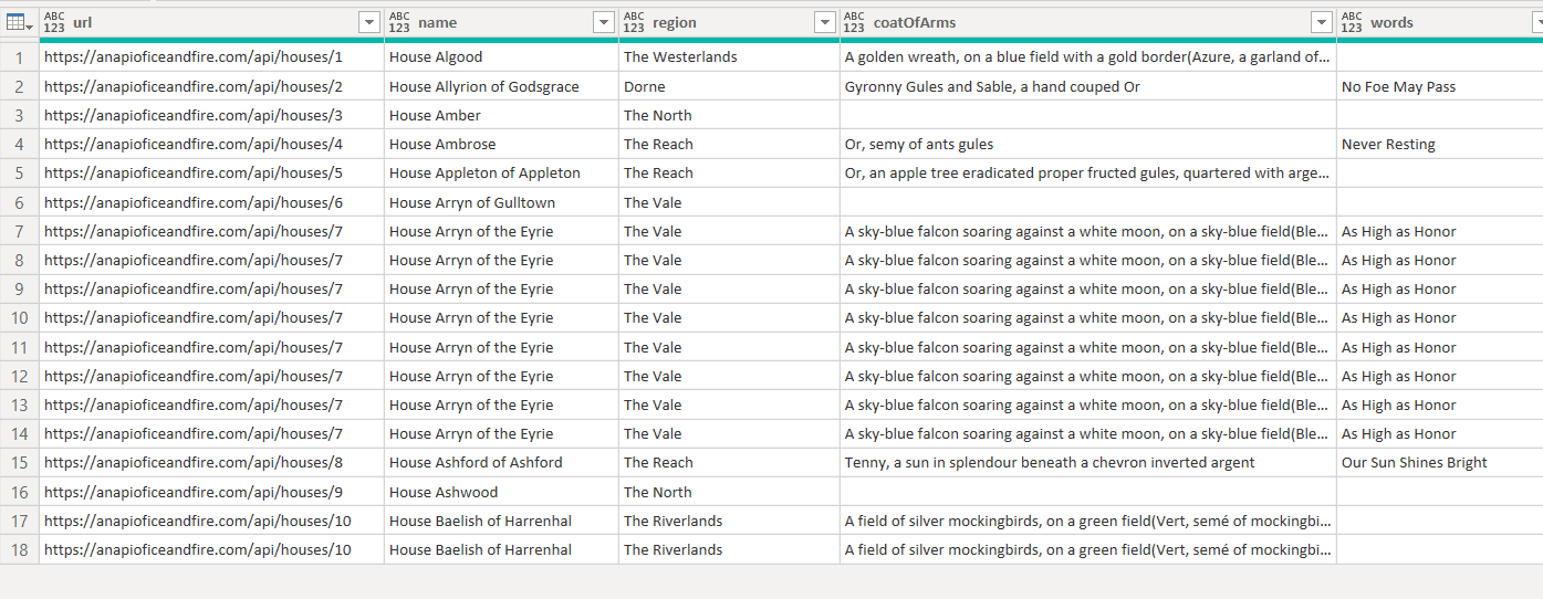 Power BI JSON - Final Table API Method